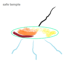 thumbnail of safe temple.png