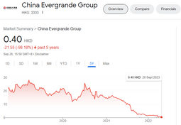 thumbnail of Evergrande.png