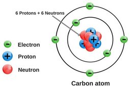 thumbnail of Carbon-atom-1.jpg