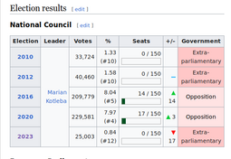 thumbnail of peoples-party-our-slovakia-election-results.png
