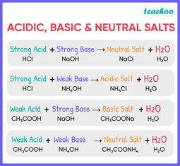 thumbnail of acidic,-basic-and-neutral-salts-01.jpg