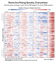 thumbnail of usa rent 2018-2021.png