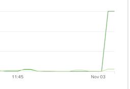 thumbnail of isitwet traffic.jpg