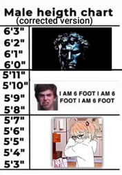 thumbnail of height_chart.mp4