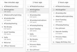 thumbnail of Screenshot_2021-10-26 United States Twitter trending hashtag and topics today trends24 in.png