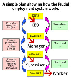 thumbnail of feudal-employment-system.jpg