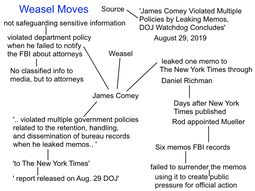 thumbnail of Weasel Moves James Comey.png