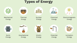 thumbnail of main-known-energy-forms.png