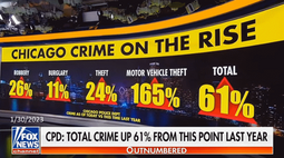 thumbnail of chicago crime on the rise 01302023.png