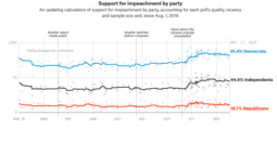 thumbnail of Do Americans Support Impeaching Trump (1).png