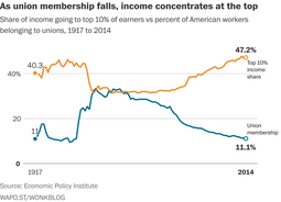 thumbnail of usa unions 2014.png