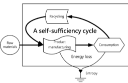 thumbnail of A-self-sufficiency-cycle.png