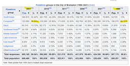 thumbnail of canada brampton.png