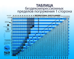 thumbnail of tablica-bezdekompressionnyh-predelov_1-1024x819.jpg