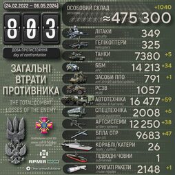 thumbnail of russian-losses-05-06-2024-scaled.jpg