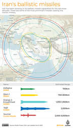 thumbnail of missile-ranges.jpg