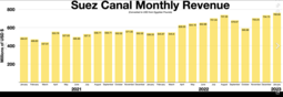 thumbnail of Suez Canal Monthly Revenue.PNG
