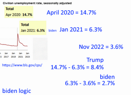 thumbnail of biden logic 2 percent unemployment.png