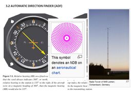 thumbnail of ADF +Automatic+Direction+Finder+NDB +Non-Directional+Beacon.jpg