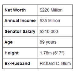 thumbnail of Forbes_D_Feinstein_salary.PNG