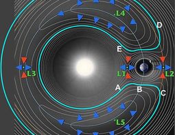 thumbnail of Lagrange_Horseshoe_Orbit-e1474653353322-580x451.jpg