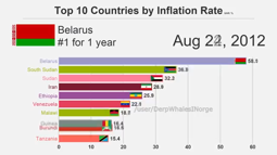 thumbnail of venezuelan inflation.mp4