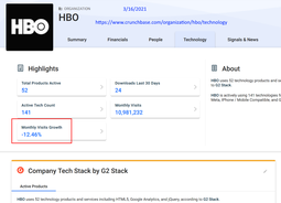 thumbnail of hbo down 12 percent.png