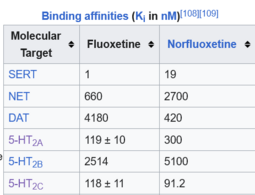 thumbnail of Screenshot 2024-02-26 at 17-47-18 Fluoxetine - Wikipedia.png