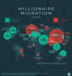 thumbnail of millionaire-migration-2024.png