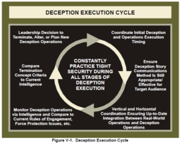 thumbnail of deception execution cycle.png