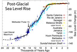 thumbnail of sea-level-changes.png
