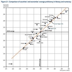 thumbnail of OECD PIAAC 2.jpg