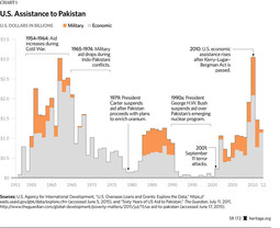 thumbnail of sr-pakistan-economic-freedom-chart-1-825[1].jpg