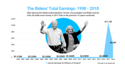 thumbnail of Screenshot_2019-11-04 The Bidens Made Nearly Twice As Much In 2017 Than Previous 19 Years Combined.png