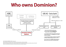 thumbnail of DOMINION-OWNERSHIP-CHART-2.0.png