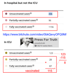 thumbnail of vaccinated and unvaccinated cases.png
