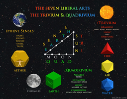 thumbnail of Trivium and Quadrivium, Seven Liberal Arts, Platonic Solids,.png