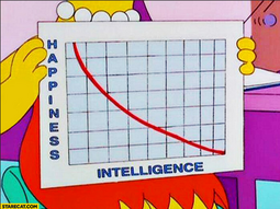 thumbnail of intelligence vs. happiness.png