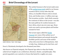 thumbnail of Definition and Map of the Levant Region(2).png
