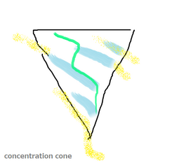 thumbnail of concentration cone.png