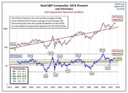 thumbnail of Real S&P Composite_.JPG