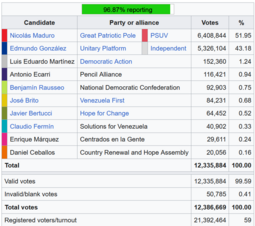 thumbnail of new Venezuelan results.png