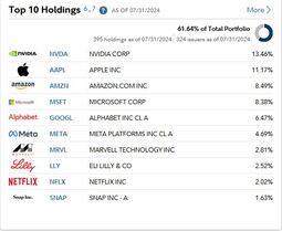 thumbnail of Fidelity® Blue Chip Growth Fund_X.JPG