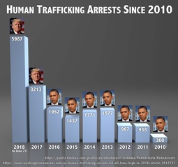thumbnail of Human trafficking arrests since 2010.jpg