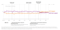 thumbnail of Do Americans Support Impeaching Trump.png