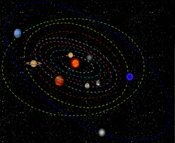 thumbnail of Simple solar system.gif