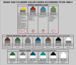 thumbnail of Basic_gas_cylinder_color_codes_according_to_EN_1089-3.png