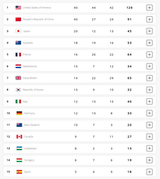 thumbnail of Olympics-medal-table-1.png