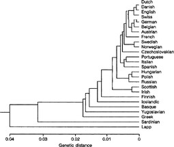 thumbnail of europe_phylogenetic_tree.jpg