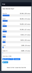 thumbnail of Poll about age in the fanbase Feb 2020.png